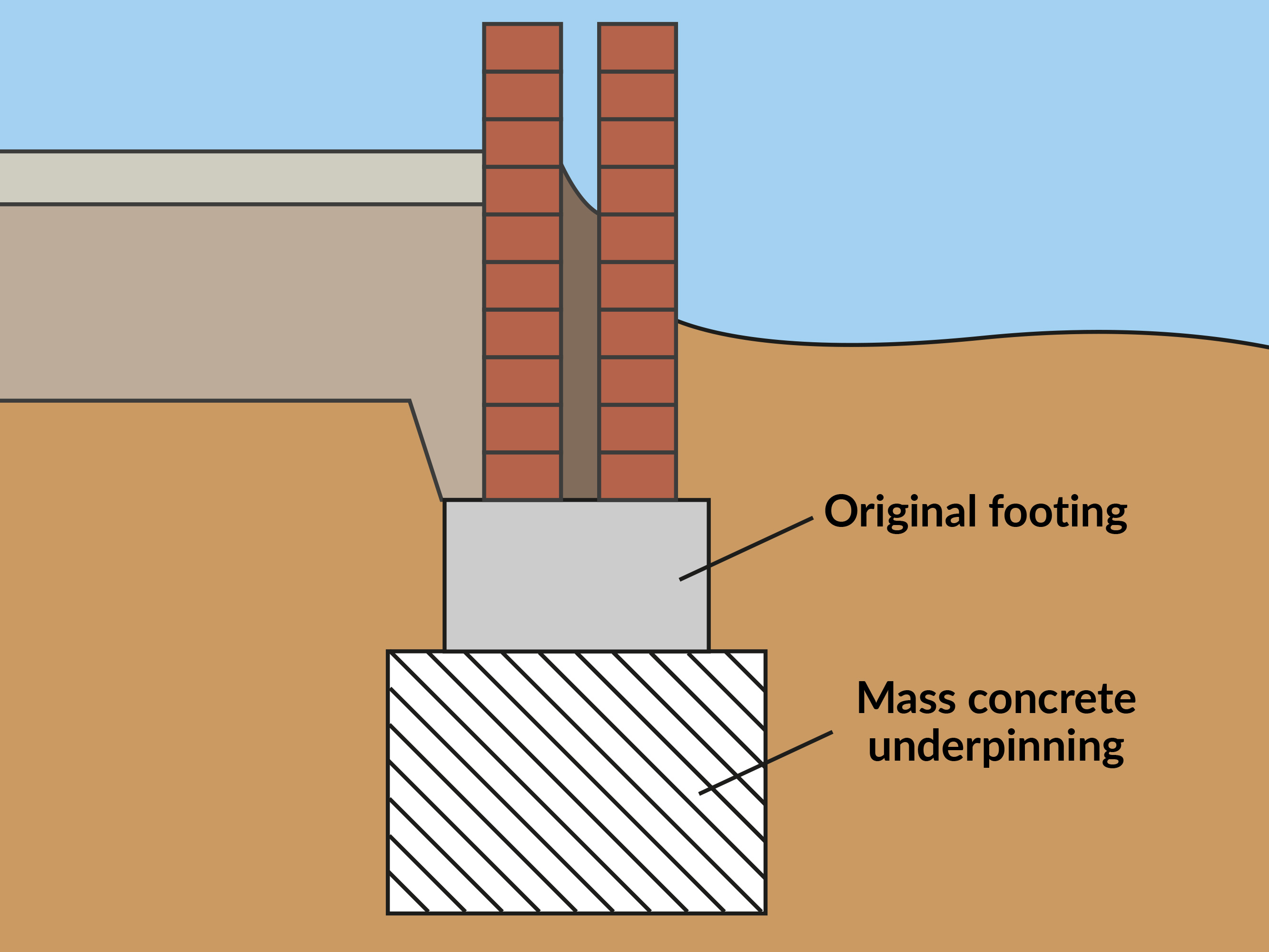 Underpinning service in Havering for foundation repair